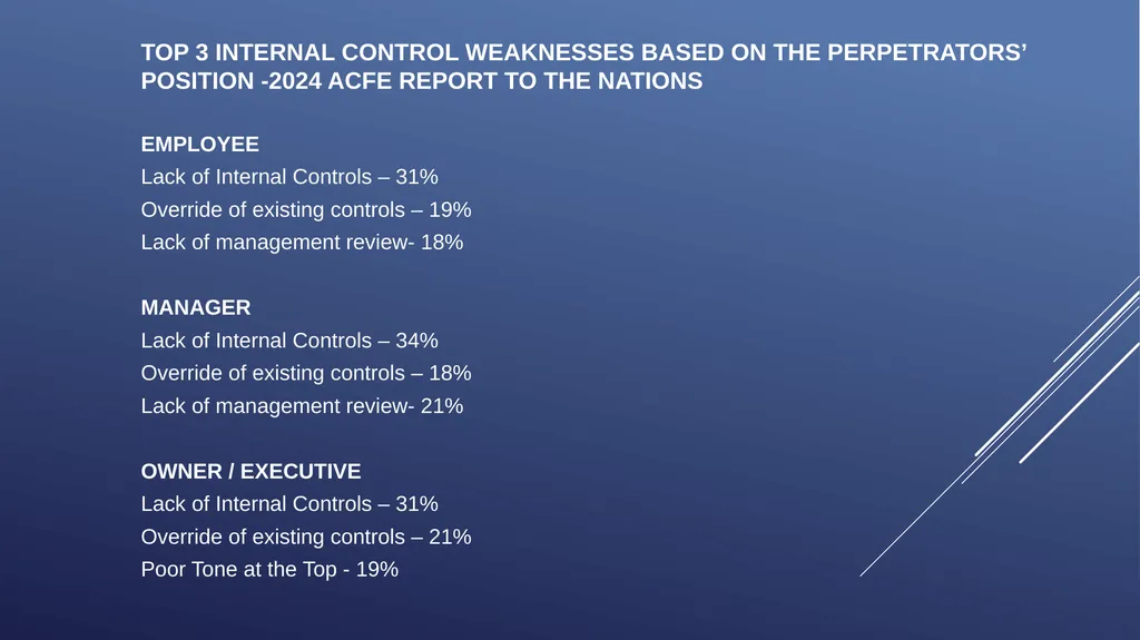 ICAB Webinar on Forensic Audit and Corporate - slide 19 of 45