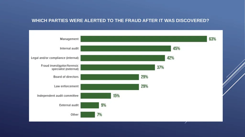 ICAB Webinar on Forensic Audit and Corporate - slide 11 of 45