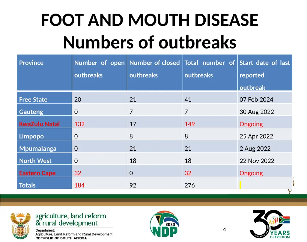 DATE: 27 AUGUST 2024 FOOT AND MOUTH DISEASE IN - slide 4 of 23