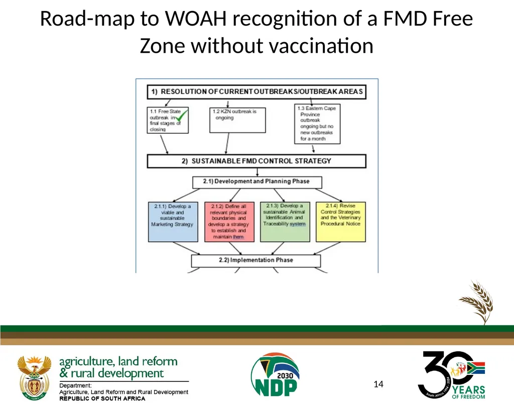 DATE: 27 AUGUST 2024 FOOT AND MOUTH DISEASE IN - slide 14 of 23