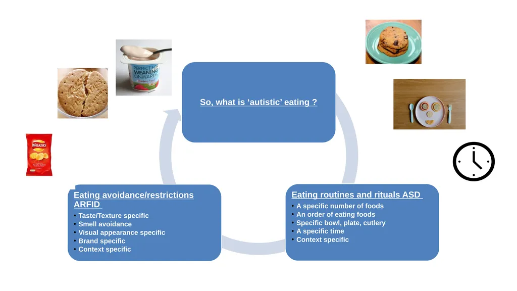 Dr Gillian Harris Understanding ARFID; diagnosis - slide 19 of 28