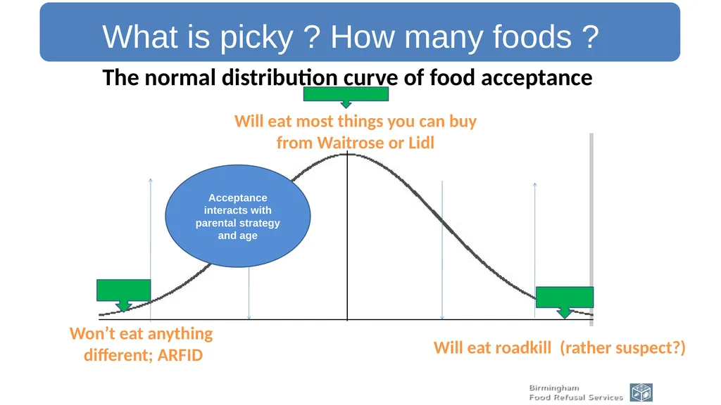 Dr Gillian Harris Understanding ARFID; diagnosis - slide 6 of 28
