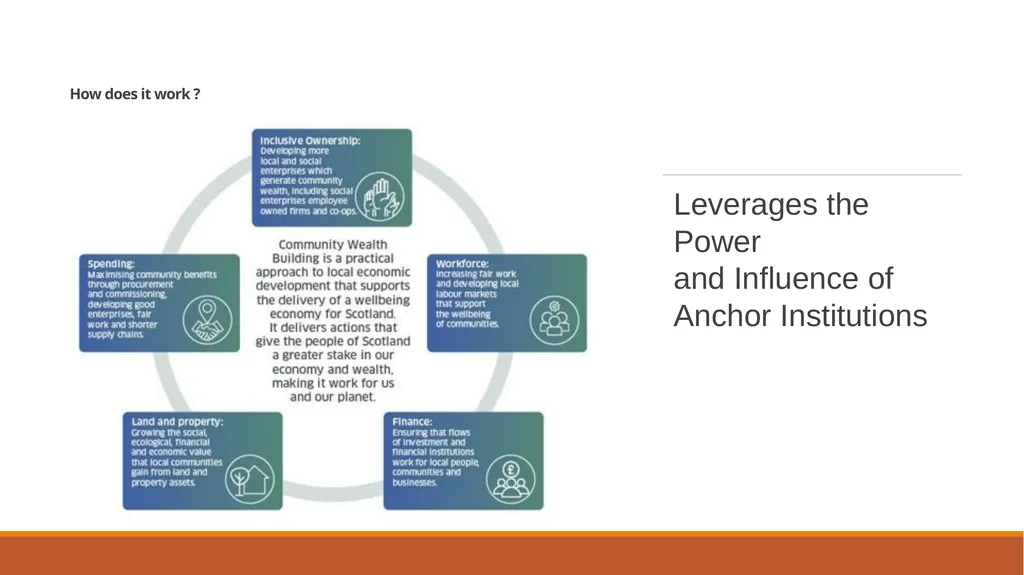 Community Wealth In Dundee Rachael Thomas– - slide 4 of 12