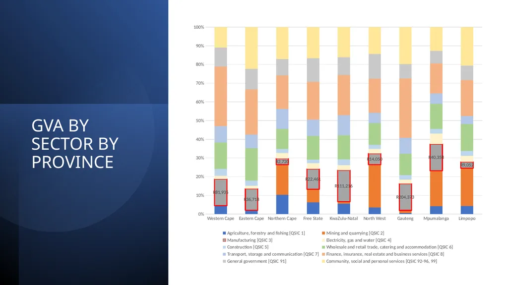 WHY HAS SOUTH AFRICA’S INDUSTRIAL POLICY FAILED TO - slide 9 of 21