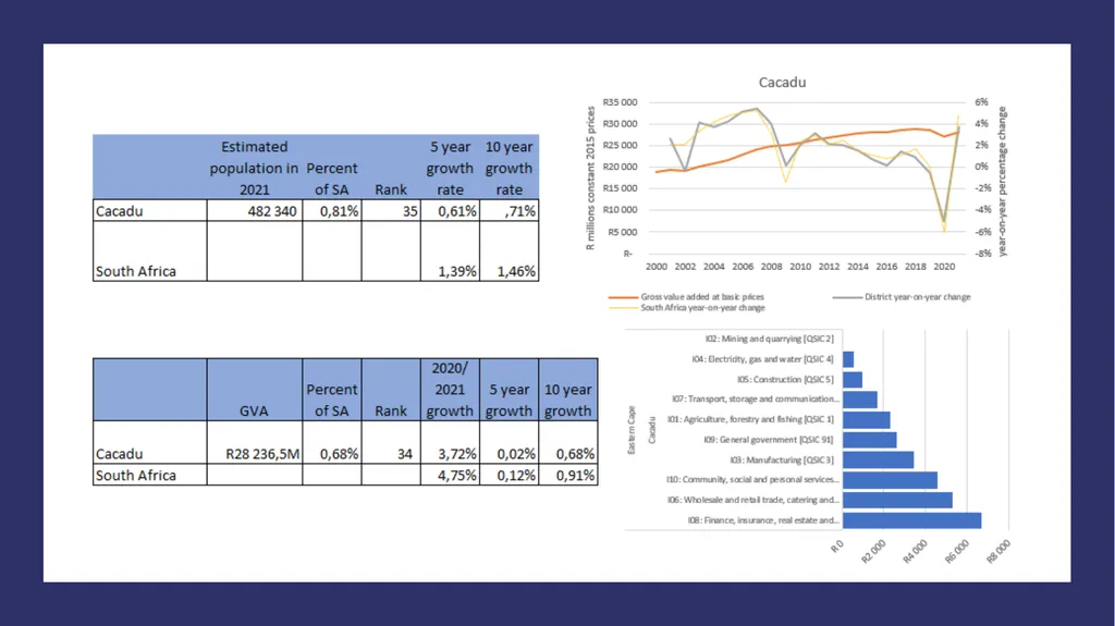 WHY HAS SOUTH AFRICA’S INDUSTRIAL POLICY FAILED TO - slide 14 of 21
