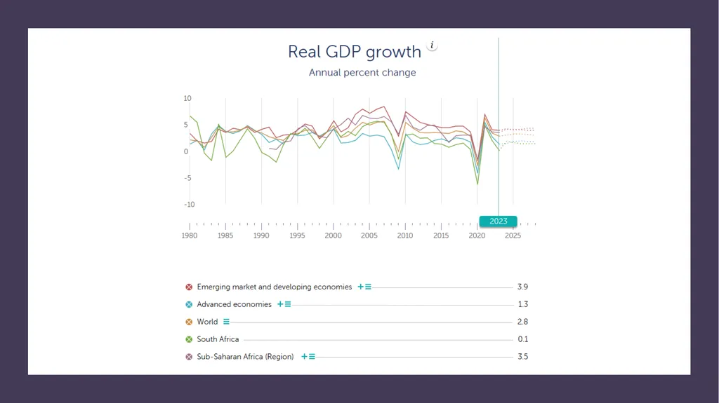 WHY HAS SOUTH AFRICA’S INDUSTRIAL POLICY FAILED TO - slide 6 of 21