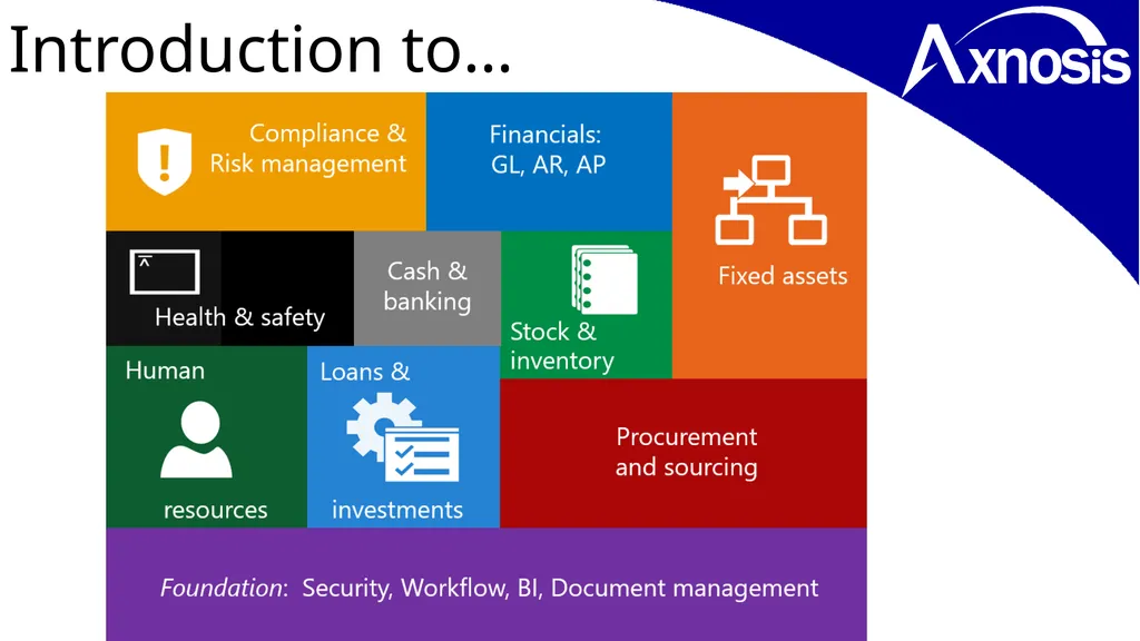 Microsoft Dynamics Look & Feel… D365 Training - slide 5 of 26