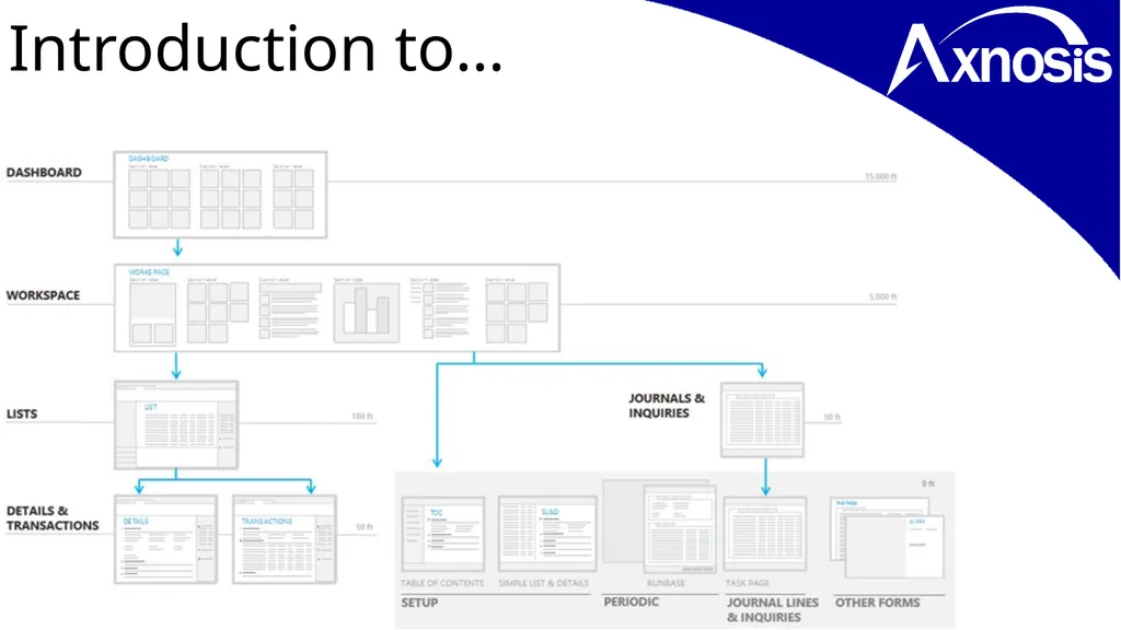 Microsoft Dynamics Look & Feel… D365 Training - slide 6 of 26