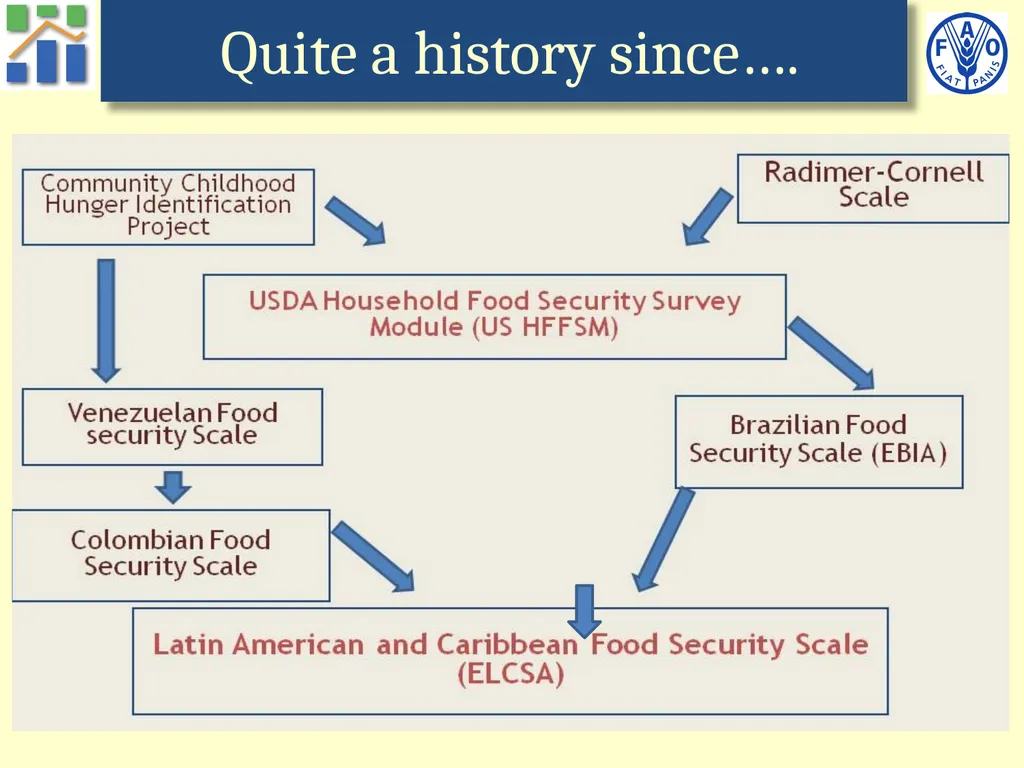 Voices of the Hungry A worldwide survey of - slide 9 of 26