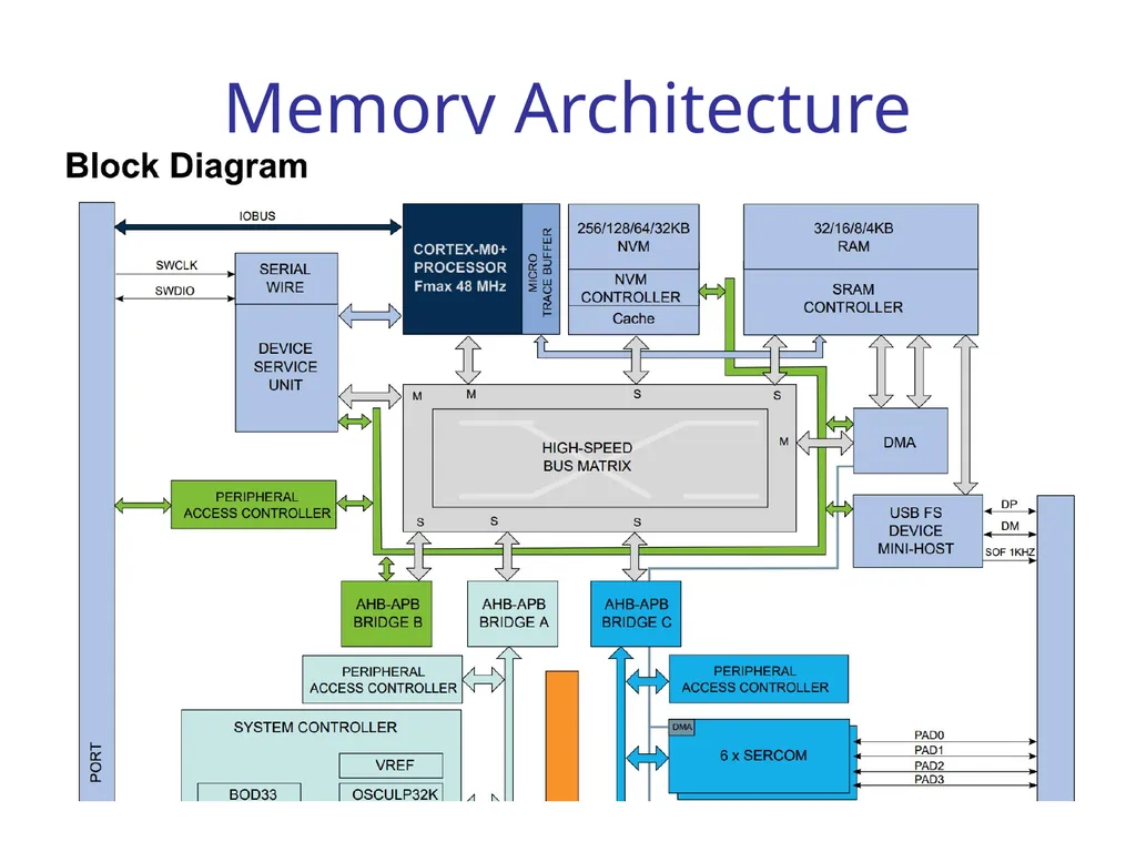 Wireless Embedded Systems Aaron Schulman CSE190 - slide 15 of 16