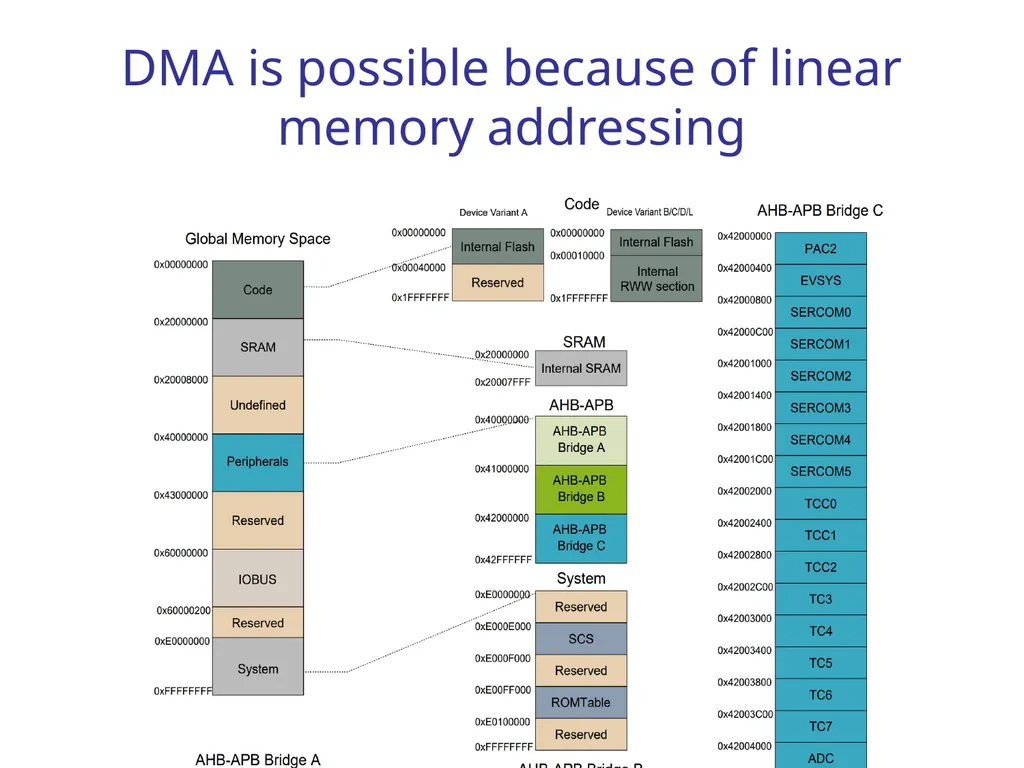 Wireless Embedded Systems Aaron Schulman CSE190 - slide 14 of 16