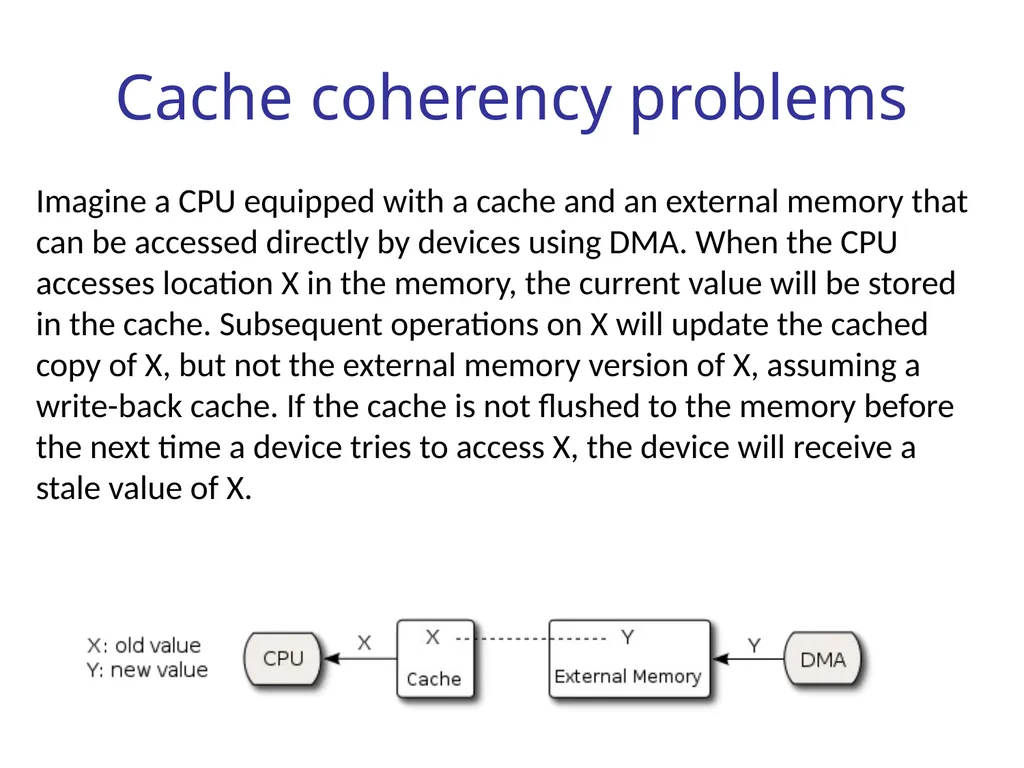 Wireless Embedded Systems Aaron Schulman CSE190 - slide 16 of 16