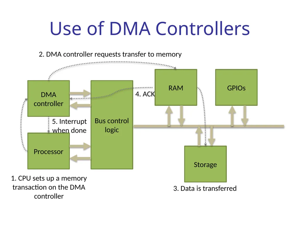 Wireless Embedded Systems Aaron Schulman CSE190 - slide 10 of 16