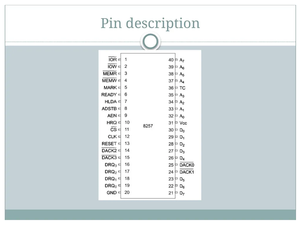8257 DMA Controller Introduction DMA stands for - slide 4 of 25