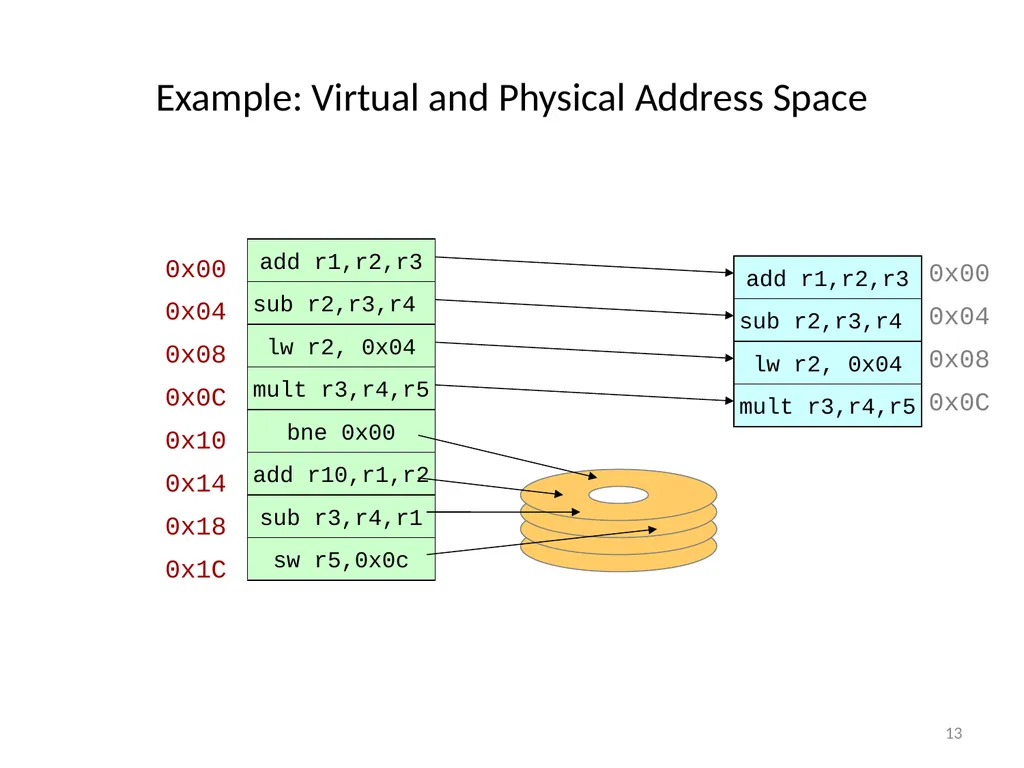 Wireless Embedded Systems Aaron Schulman CSE190 - slide 13 of 17