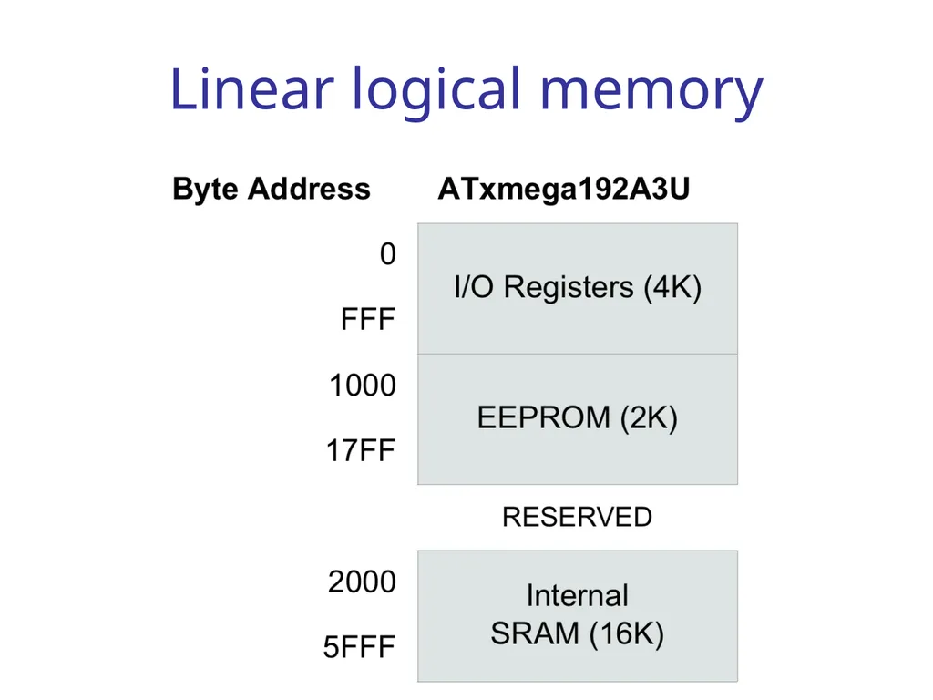 Wireless Embedded Systems Aaron Schulman CSE190 - slide 10 of 17
