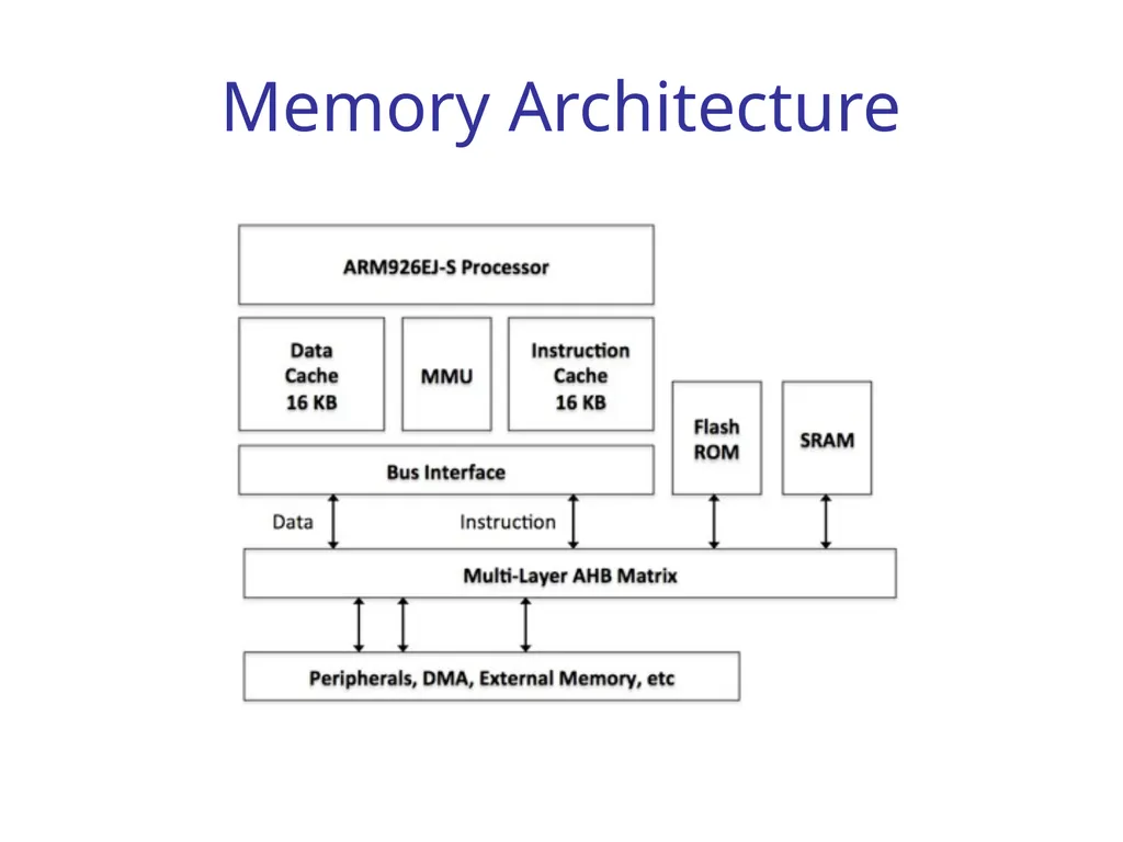 Wireless Embedded Systems Aaron Schulman CSE190 - slide 11 of 17