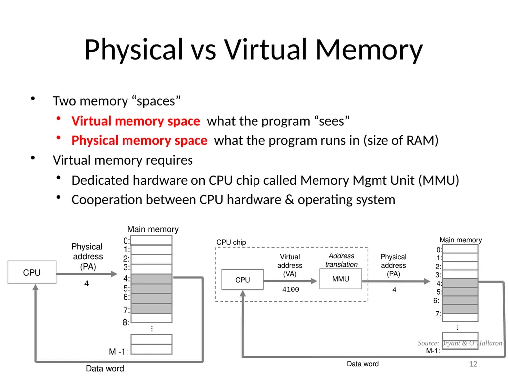 Wireless Embedded Systems Aaron Schulman CSE190 - slide 12 of 17