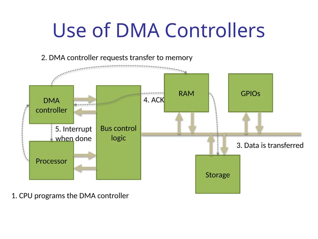 Wireless Embedded Systems Aaron Schulman CSE190 - slide 8 of 17