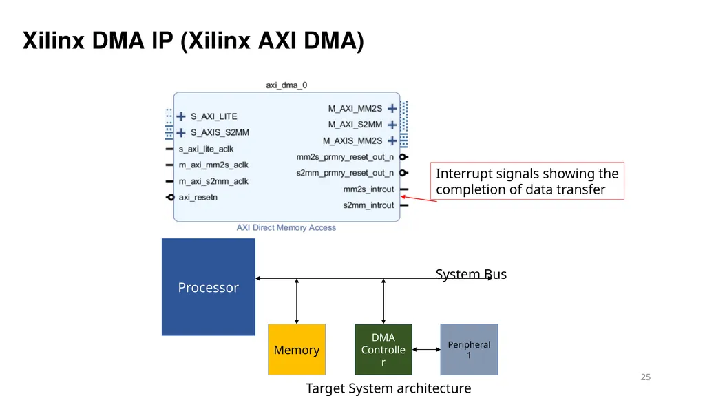 Vipin Kizheppatt Direct Memory Access(DMA) - slide 25 of 26