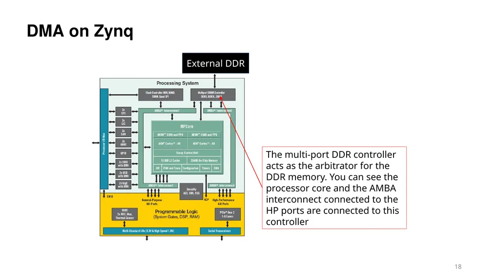 Vipin Kizheppatt Direct Memory Access(DMA) - slide 18 of 26