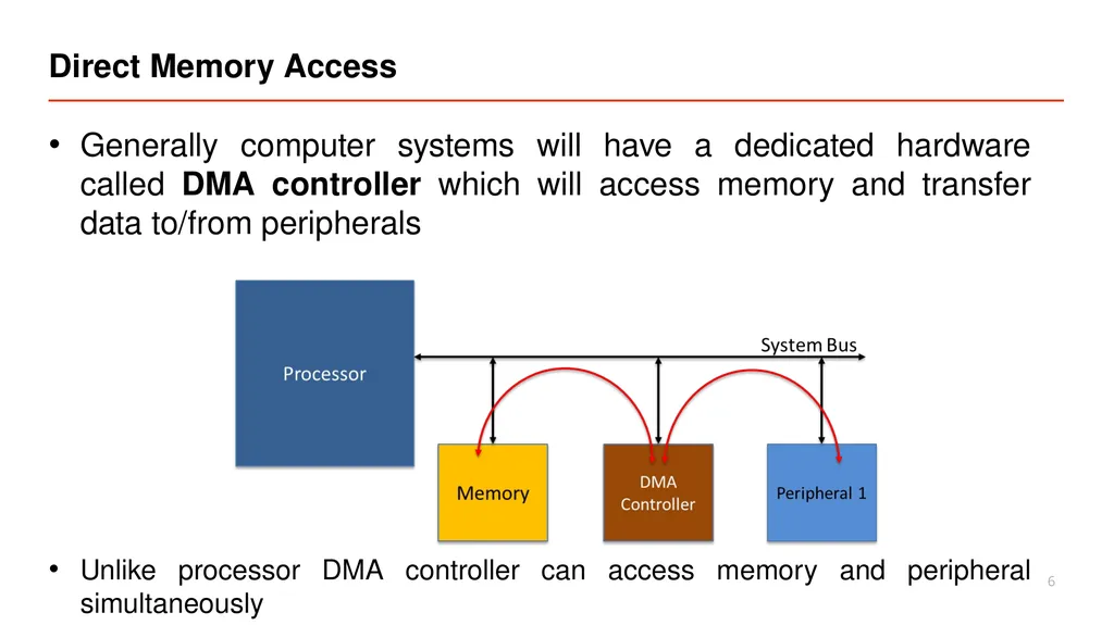 Vipin Kizheppatt Direct Memory Access(DMA) - slide 6 of 26
