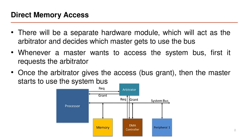 Vipin Kizheppatt Direct Memory Access(DMA) - slide 8 of 26