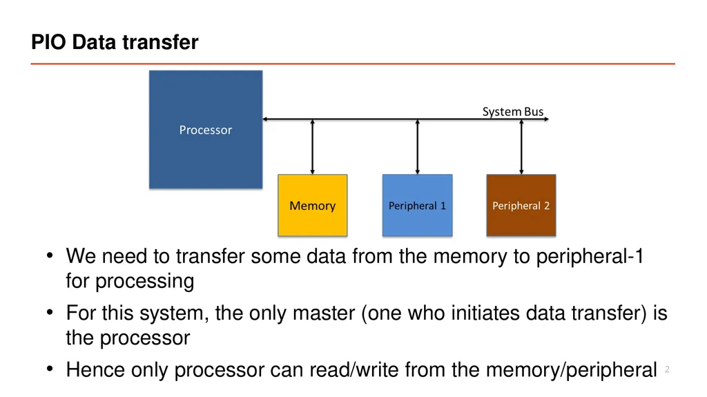 Vipin Kizheppatt Direct Memory Access(DMA) - slide 2 of 26
