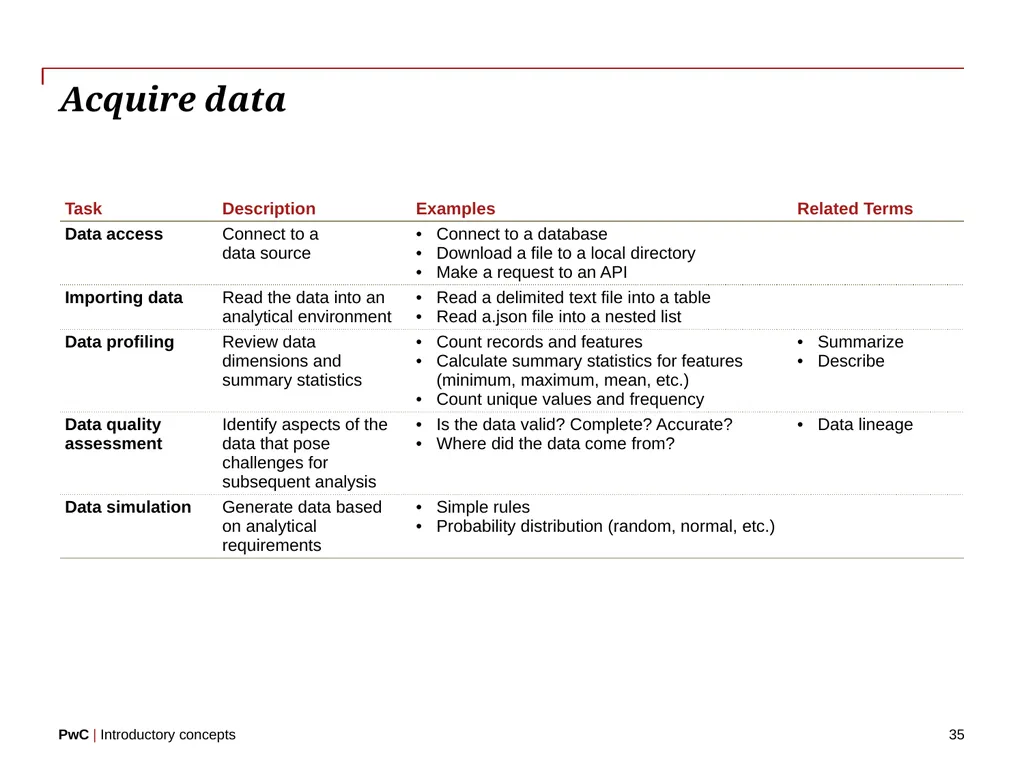 www.pwc.com Introductory concepts Welcome! 2 - slide 35 of 51