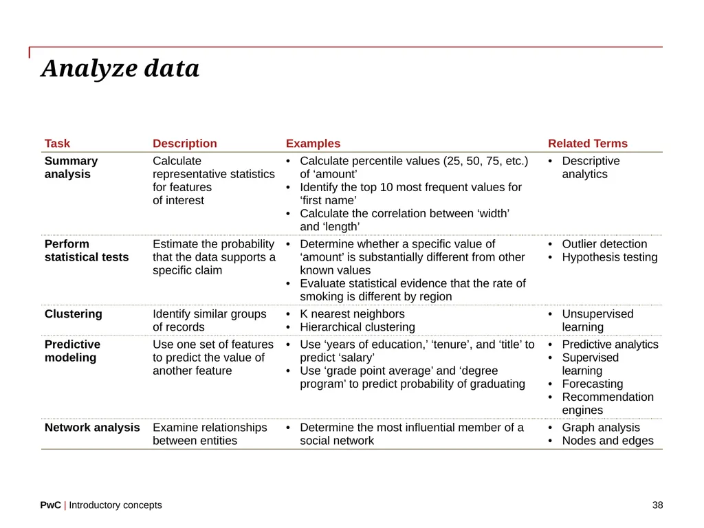 www.pwc.com Introductory concepts Welcome! 2 - slide 38 of 51