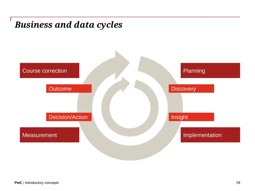 www.pwc.com Introductory concepts Welcome! 2 - slide 29 of 51