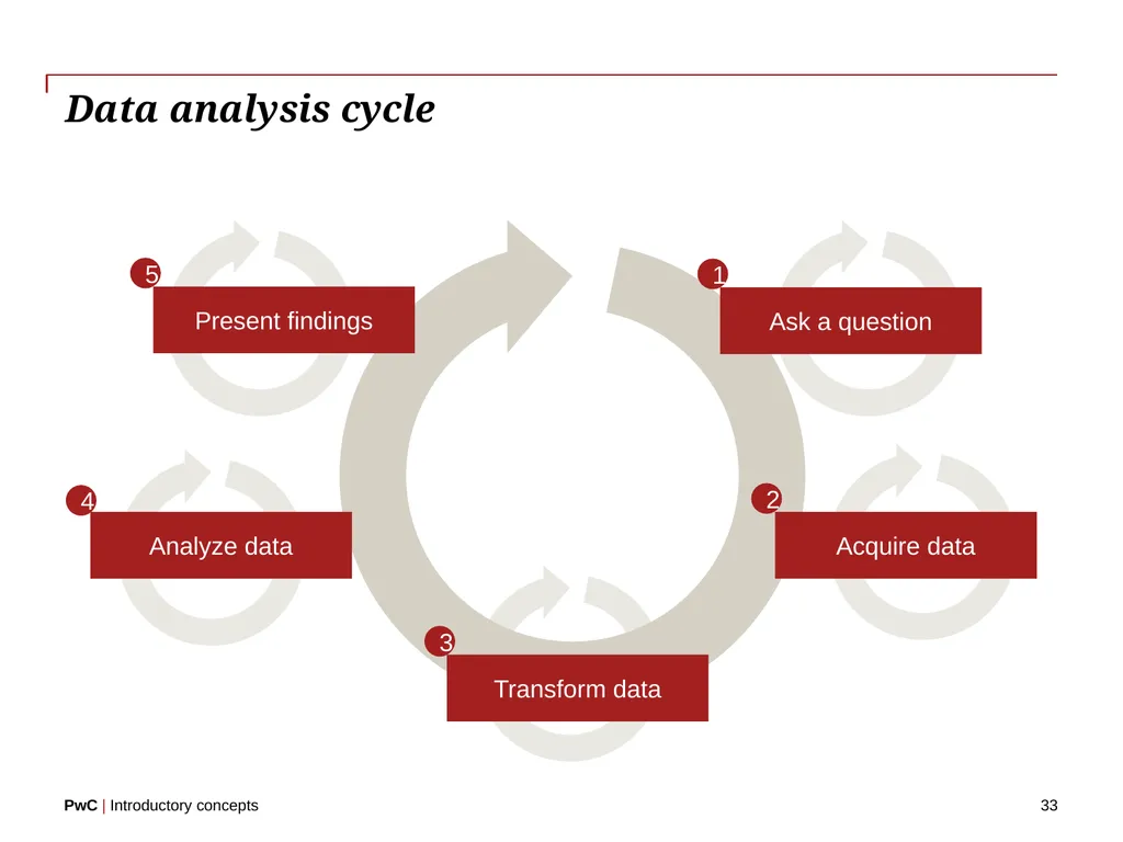 www.pwc.com Introductory concepts Welcome! 2 - slide 33 of 51