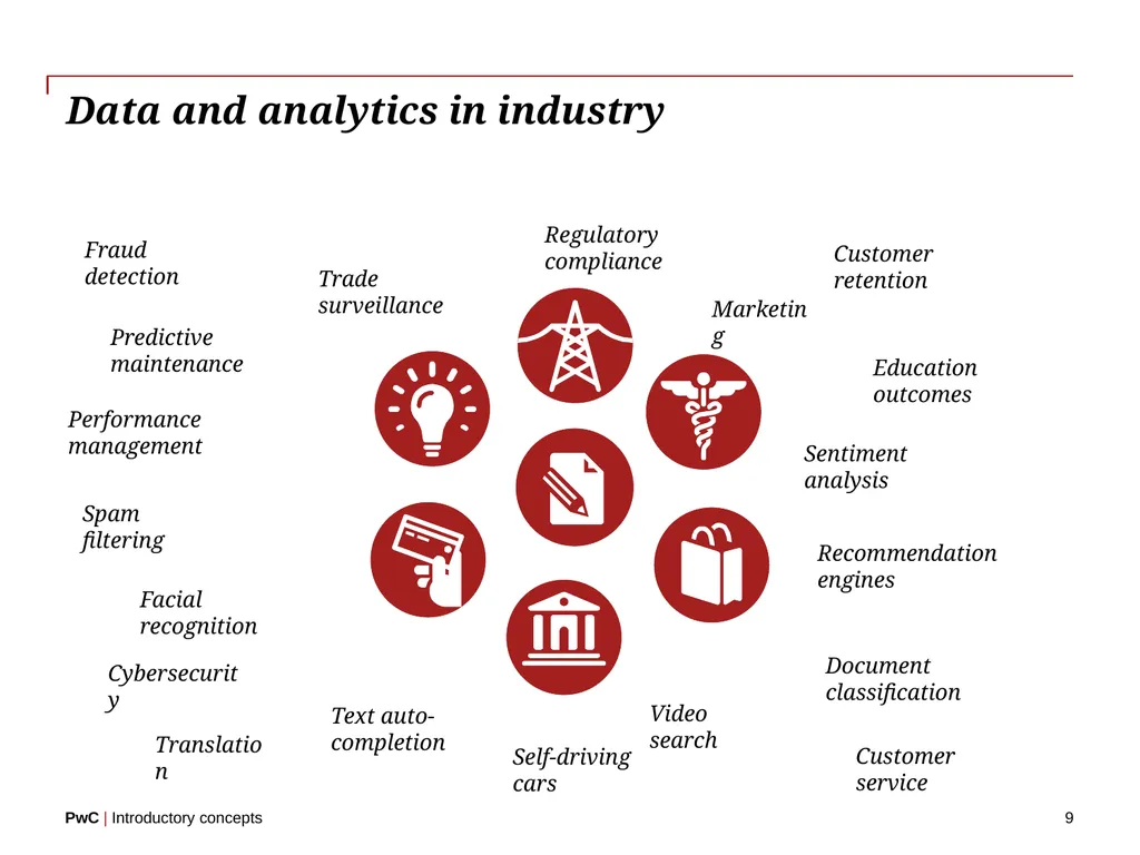 www.pwc.com Introductory concepts Welcome! 2 - slide 9 of 51