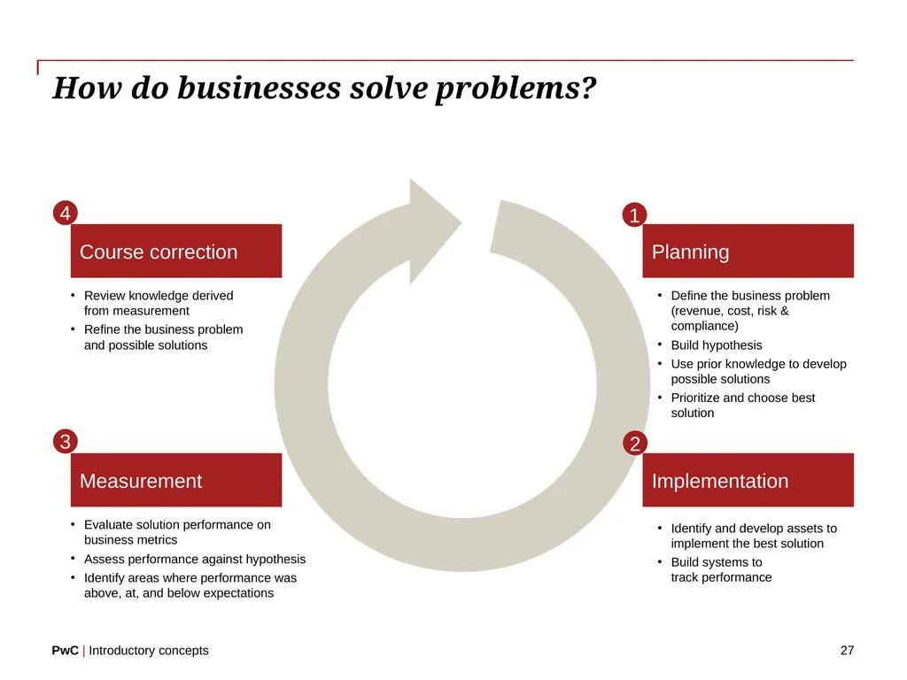 www.pwc.com Introductory concepts Welcome! 2 - slide 27 of 51