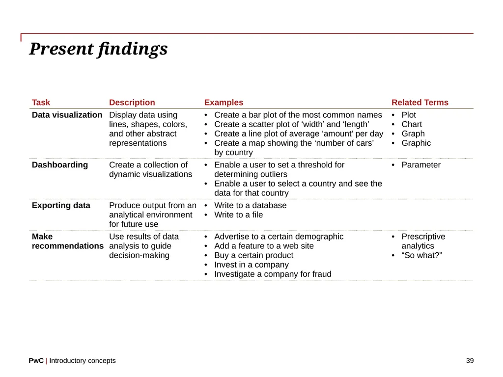 www.pwc.com Introductory concepts Welcome! 2 - slide 39 of 51
