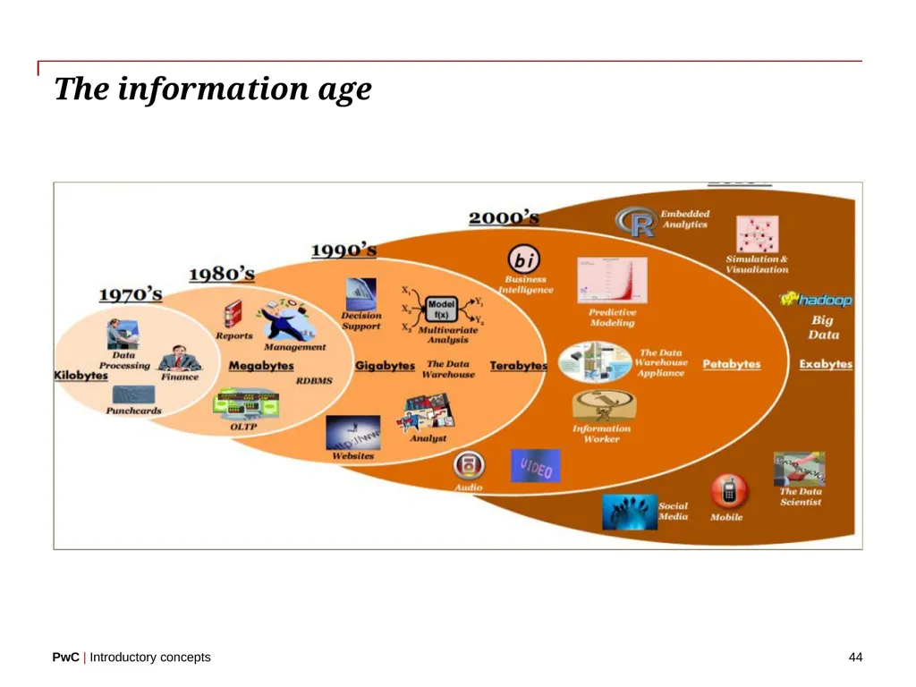 www.pwc.com Introductory concepts Welcome! 2 - slide 44 of 51