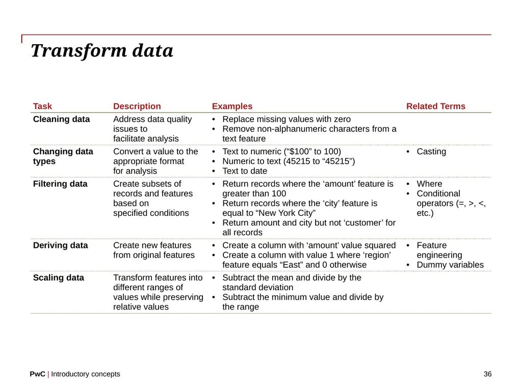 www.pwc.com Introductory concepts Welcome! 2 - slide 36 of 51