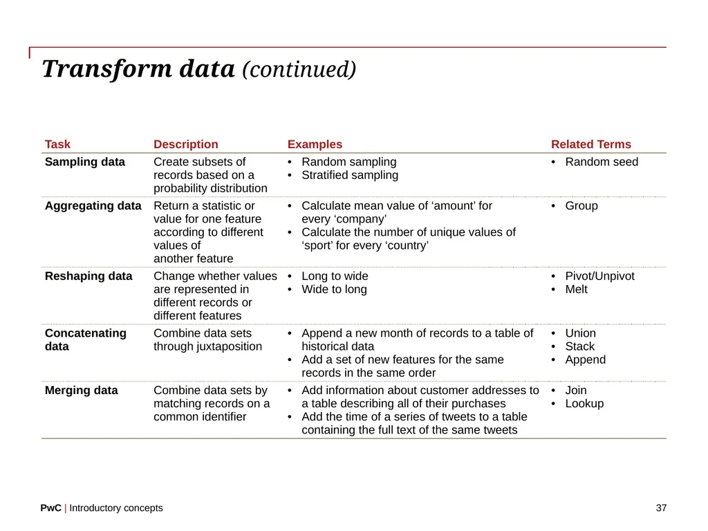 www.pwc.com Introductory concepts Welcome! 2 - slide 37 of 51