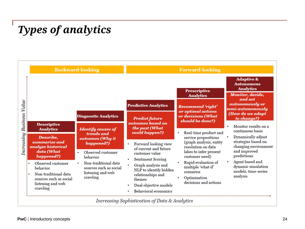 www.pwc.com Introductory concepts Welcome! 2 - slide 24 of 51