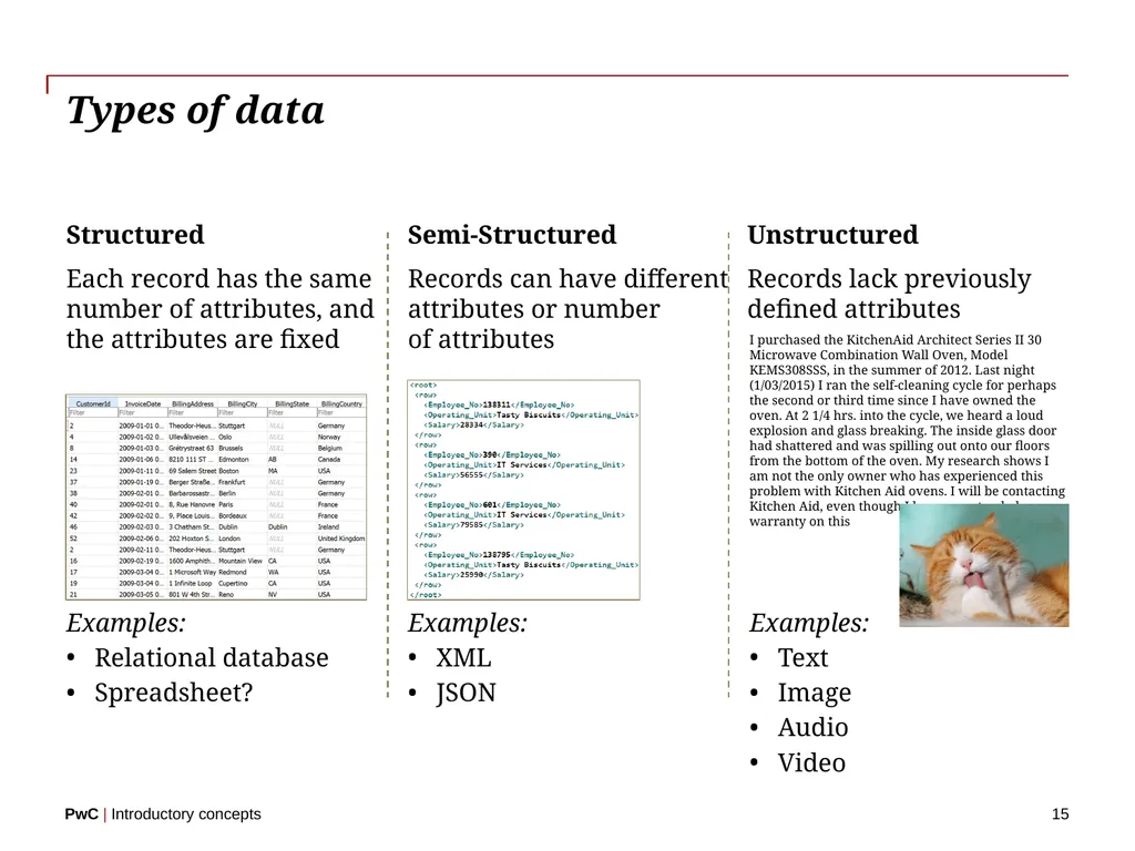 www.pwc.com Introductory concepts Welcome! 2 - slide 15 of 51