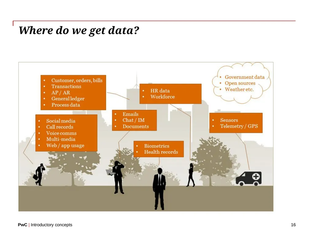 www.pwc.com Introductory concepts Welcome! 2 - slide 16 of 51