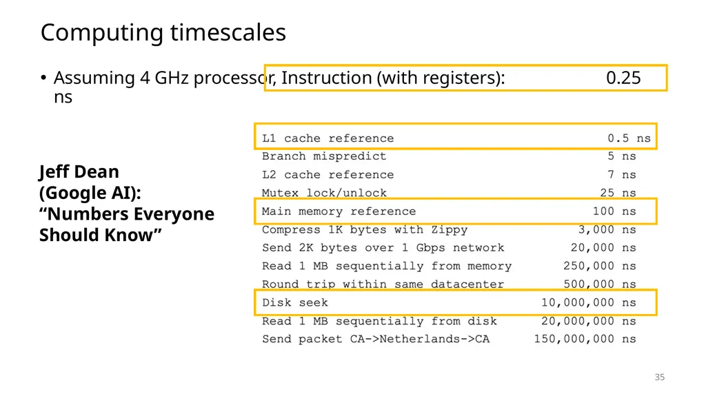 Lecture 12 Memory Hierarchy CS213 – Intro to - slide 34 of 55