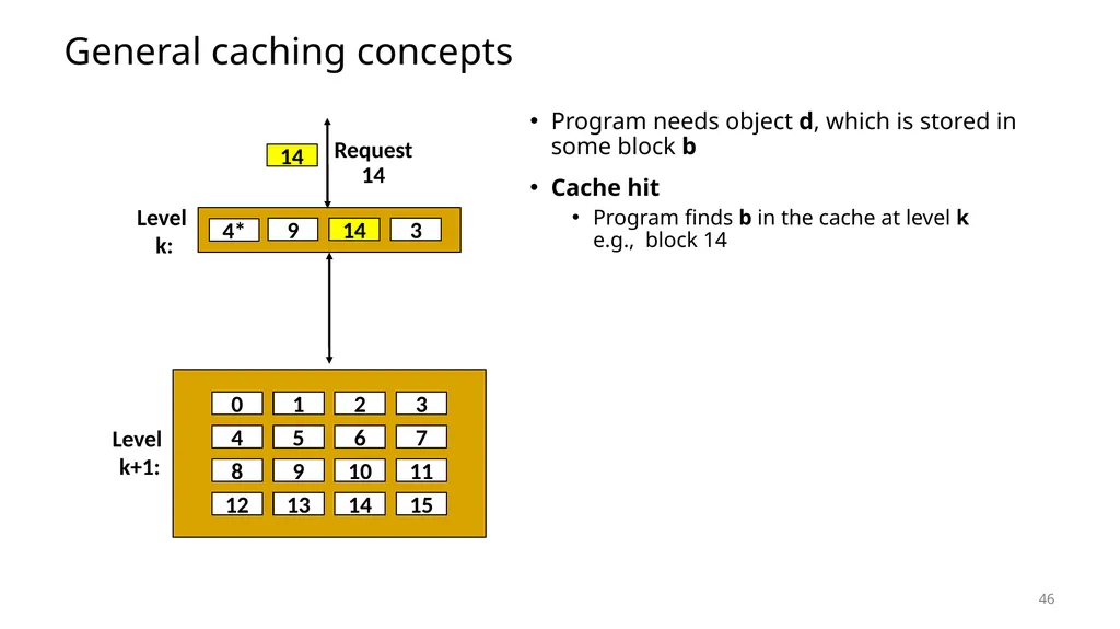 Lecture 12 Memory Hierarchy CS213 – Intro to - slide 45 of 55