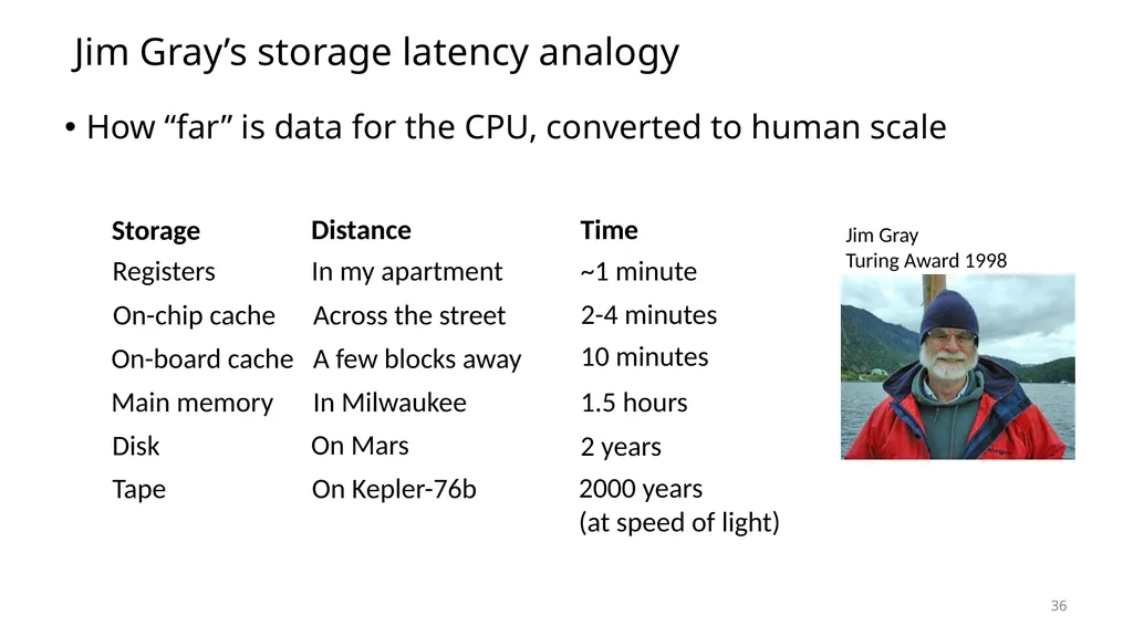 Lecture 12 Memory Hierarchy CS213 – Intro to - slide 35 of 55
