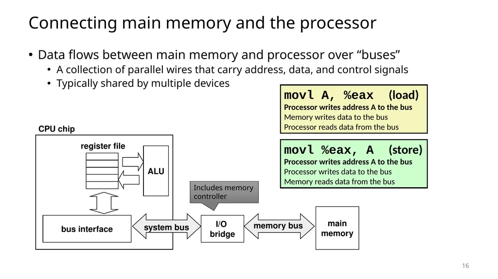 Lecture 12 Memory Hierarchy CS213 – Intro to - slide 16 of 55