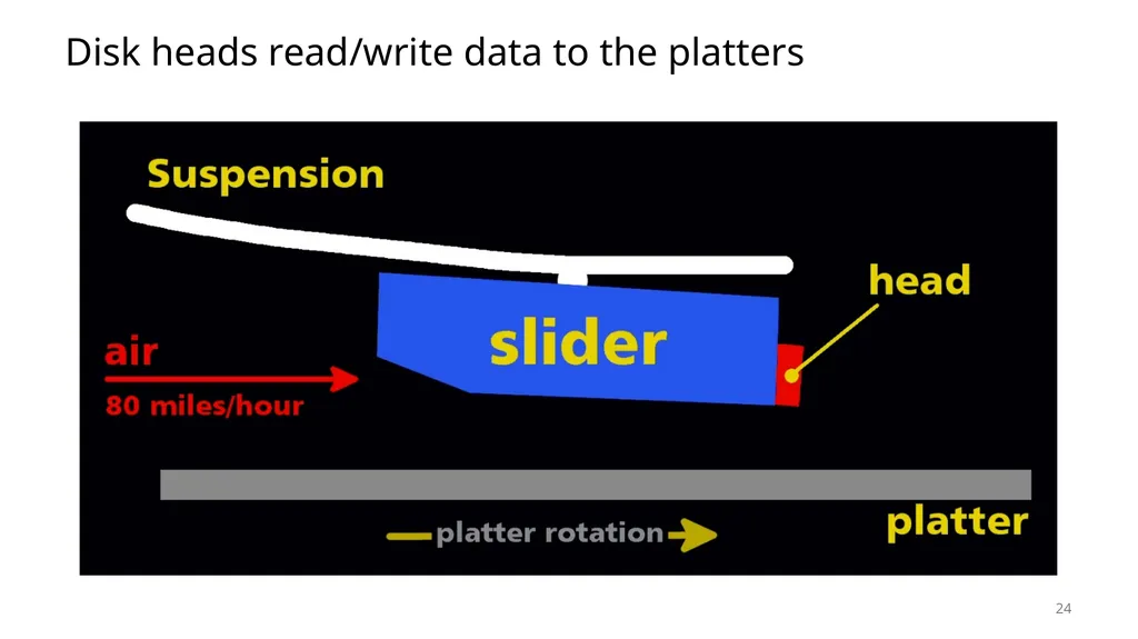 Lecture 12 Memory Hierarchy CS213 – Intro to - slide 24 of 55
