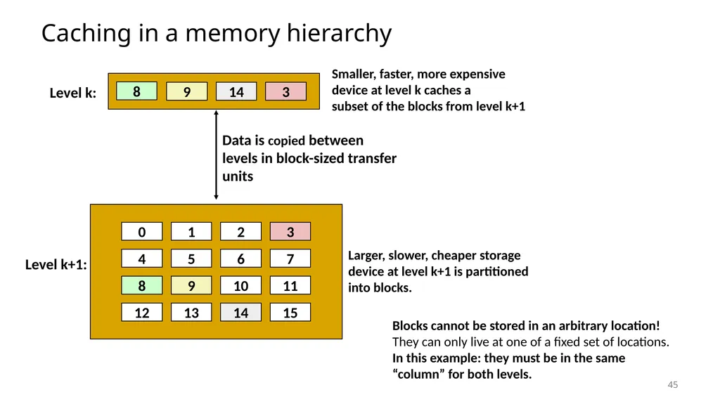 Lecture 12 Memory Hierarchy CS213 – Intro to - slide 44 of 55