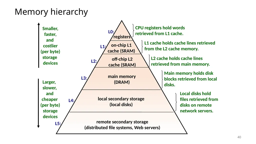 Lecture 12 Memory Hierarchy CS213 – Intro to - slide 39 of 55