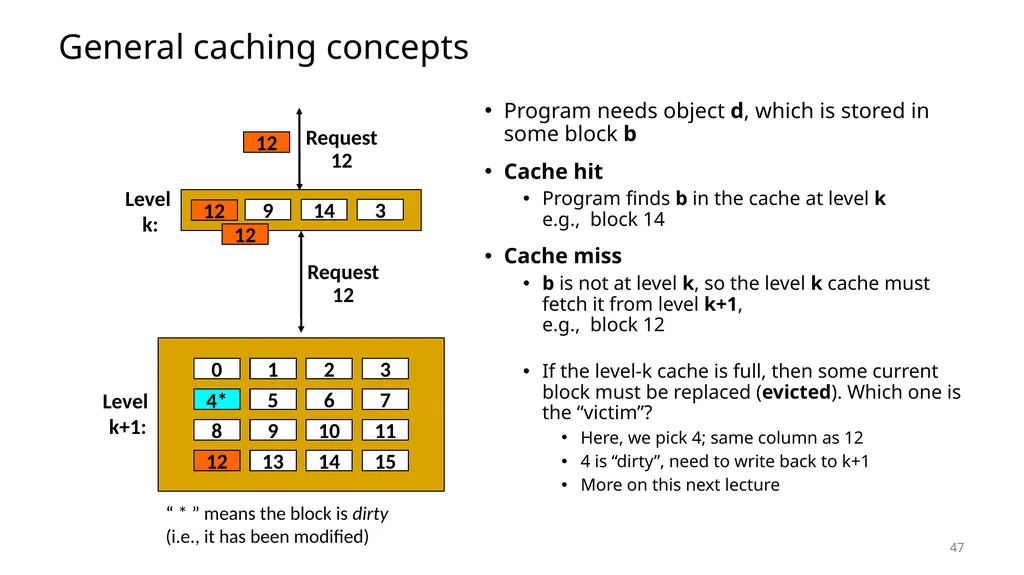 Lecture 12 Memory Hierarchy CS213 – Intro to - slide 46 of 55