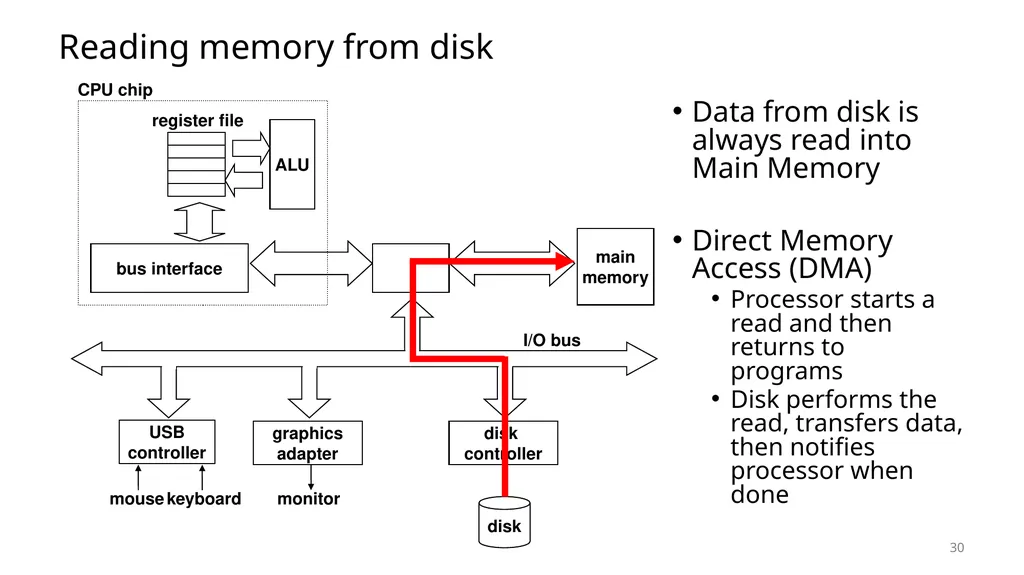 Lecture 12 Memory Hierarchy CS213 – Intro to - slide 29 of 55